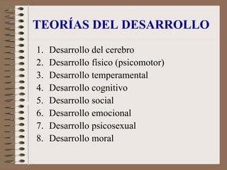 TEORÍAS DEL DESARROLLO
1. Desarrollo del cerebro
2. Desarrollo físico (psicomotor)
3. Desarrollo temperamental
4. Desarrollo cognitivo
5. Desarrollo social
6. Desarrollo emocional
7. Desarrollo psicosexual
8. Desarrollo moral
 