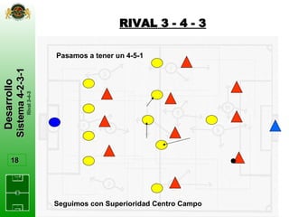 RIVAL 3 - 4 - 3 Desarrollo  Sistema 4-2-3-1 Rival 3-4-3 18 Pasamos a tener un 4-5-1 Seguimos con Superioridad Centro Campo 