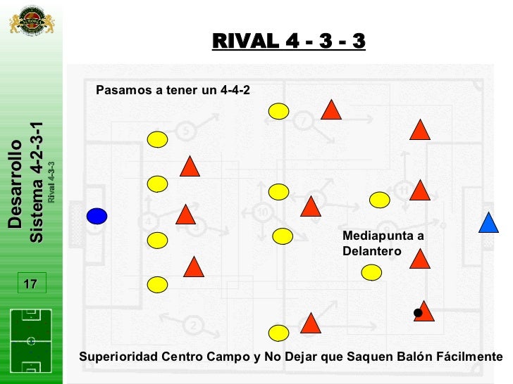 Desarrollo Sistema 4 2 3 1 Rafa A Guerrero