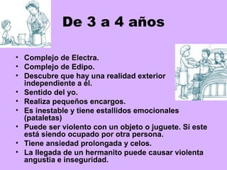 De 3 a 4 años

• Complejo de Electra.
• Complejo de Edipo.
• Descubre que hay una realidad exterior
  independiente a él.
• Sentido del yo.
• Realiza pequeños encargos.
• Es inestable y tiene estallidos emocionales
  (pataletas)
• Puede ser violento con un objeto o juguete. Si este
  está siendo ocupado por otra persona.
• Tiene ansiedad prolongada y celos.
• La llegada de un hermanito puede causar violenta
  angustia e inseguridad.
 