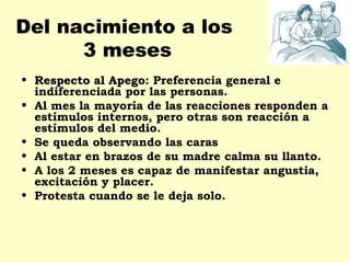 Del nacimiento a los
      3 meses
• Respecto al Apego: Preferencia general e
               Apego
  indiferenciada por las personas.
• Al mes la mayoría de las reacciones responden a
  estímulos internos, pero otras son reacción a
  estímulos del medio.
• Se queda observando las caras
• Al estar en brazos de su madre calma su llanto.
• A los 2 meses es capaz de manifestar angustia,
  excitación y placer.
• Protesta cuando se le deja solo.
 