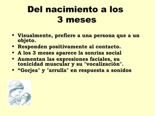 Del nacimiento a los
           3 meses
• Visualmente, prefiere a una persona que a un
  objeto.
• Responden positivamente al contacto.
• A los 3 meses aparece la sonrisa social
• Aumentan las expresiones faciales, su
  tonicidad muscular y su "vocalización".
• “Gorjea" y "arrulla" en respuesta a sonidos
 