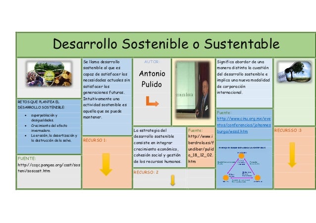 Cuadro Comparativo Desarrollo Sustentable Y Sostenible Images