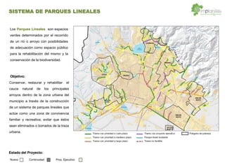 Los Parques Lineales son espacios
verdes determinados por el recorrido
de un río o arroyo con posibilidades
de adecuación como espacio público
para la rehabilitación del mismo y la
conservación de la biodiversidad.
Objetivo:
Conservar, restaurar y rehabilitar el
cauce natural de los principales
arroyos dentro de la zona urbana del
municipio a través de la construcción
de un sistema de parques lineales que
actúe como una zona de convivencia
familiar y recreativa; evitar que éstos
sean eliminados o borrados de la traza
urbana.
Estado del Proyecto:
Nuevo Continuidad Proy. Ejecutivo
SISTEMA DE PARQUES LINEALES
 