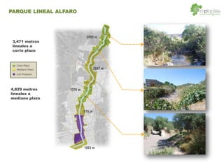 3,471 metros
lineales a
corto plazo
4,829 metros
lineales a
mediano plazo
2095 m
1376 m
2947 m
819 m
1063 m
PARQUE LINEAL ALFARO
 