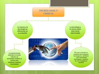 La ciencia y la
tecnología se
diferencian en
su propósito
La ciencia busca
entender el mundo
natural y la
tecnologia modifica al
mundo para
satisfacer nuestras
necesidades
La tecnologia y
la ciencia estan
total mente
relacionadas
Por que a menudo un
problema tiene aspectos
tecnologicos y cientificos
, y las necesidades
tecnologicas requieren
de una investigacion
cientifica
 