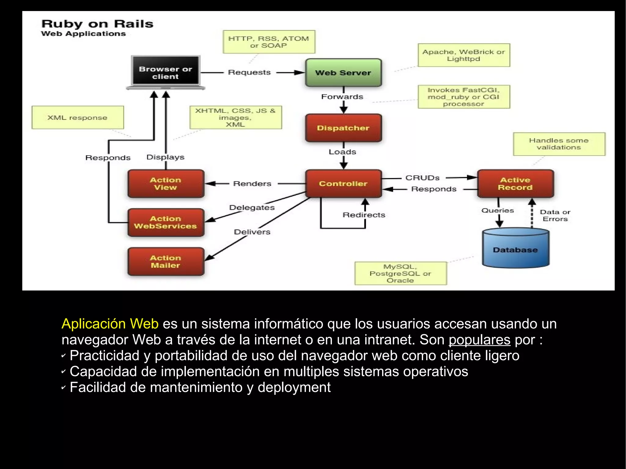 Aplicación Web   es un sistema informático que los usuarios accesan usando un navegador Web a través de la internet o en una intranet. Son  populares  por : Practicidad y portabilidad de uso del navegador web como cliente ligero Capacidad de implementación en multiples sistemas operativos Facilidad de mantenimiento y deployment 