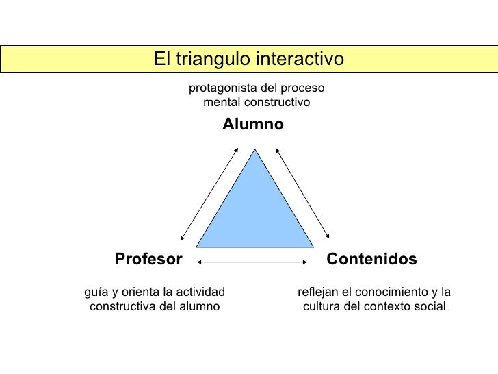 Desarrollo Y Educación
