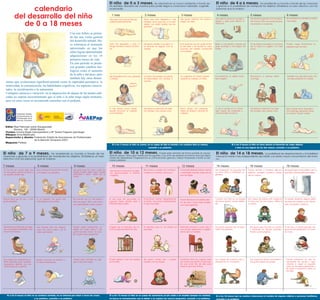 calendario
                                                                                                                  El niño de 0 a 3 meses.                Se orientará en su nuevo ambiente a través de
                                                                                                                                                                                                                                   .
                                                                                                                                                                                                                                       El niño de 4 a 6 meses.              Va ampliando su mundo a través de las vivencias
                                                                                                                  los sentidos. Necesita de vosotros para poder llegar a conoceros: habladle, cogedle,                                 y gracias a la posibilidad de manipular los objetos. Establece un lazo afectivo con las



           del desarrollo del niño
                                                                                                                  acariciadle.                                                                                                         personas que le rodean.

                                                                                                                    1 mes                                2 meses                              3 meses                                   4 meses                            5 meses                                 6 meses


              de 0 a 18 meses
                                                                                                                  Me paso casi todo el día dur-         Estoy más rato despierto y me        Me gusta mirarme las manos y              Me oriento hacia los sonidos y      Me divierto jugando con mis pies y      Te contesto con sonidos cuando
                                                                                                                  miendo plácidamente.                  interesa ver lo que hay a mi alre-   juego con ellas.                          gorjeo y grito para llamar tu       mis manos. Esto me ayuda porque         me hablas.
                                                                                                                                                        dedor. Los ruidos fuertes me sor-                                              atención.                           me enseña a moverme.
                                                                                                                                                        prenden.


                                                     Con este folleto se preten-
                                                     de dar una visión general
                                                     del desarrollo infantil. Ha-
                                                     ce referencia al momento                                     Sólo me despierto y lloro si
                                                                                                                  tengo hambre o estoy incómo-
                                                                                                                                                        Me gusta mirarte a los ojos y si     Si te acercas mucho quizá te tira-        Reiré a carcajadas cuando jue-
                                                                                                                                                                                                                                       gues conmigo o me hagas cos-
                                                                                                                                                                                                                                                                           Si me dejas el sonajero al alcance      Puedo coger fácilmente los
                                                                                                                                                        te mueves te seguiré con la          ré del pelo y te tocaré la cara.                                              de la mano lo cogeré y lo haré
                                                     aproximado en que los
                                                                                                                                                                                                                                                                                                                   juguetes que me dan.
                                                                                                                  do.                                   mirada.                              Cuando me hables contestaré               quillas.                            sonar.
                                                     niños logran determinadas                                                                                                               con sonidos.

                                                     adquisiciones en los 18
                                                     primeros meses de vida.
                                                     En este periodo se produ-
                                                     cen grandes cambios bio-
                                                     lógicos como el aumento
                                                     de la talla y del peso, pero                                                                                                            Al cogerme en brazos puedo                Al mostrarme un objeto inten-       Reconozco a quienes están               También me cojo de los pies y así
                                                                                                                  Me tranquiliza oír tu voz y aprendo   Cuando me hables o acaricies
                                                     también hay otras dimen-                                     a mirarte.                            te responderé con sonrisas o         sostener la cabeza un ratito.             taré cogerlo.                       conmigo.                                voy descubriendo mi cuerpo.
  siones que evolucionan significativamente como la capacidad perceptiva, la                                                            ¿Tienes
                                                                                                                                                        sonidos.

  motricidad, la comunicación, las habilidades cognitivas, los aspectos emocio-                                                         hambre?
  nales, la socialización o la autonomía.
  Cualquier carencia o variación en la adquisición de alguna de las pautas indi-
  cadas no supone necesariamente que el niño o la niña tenga algún trastorno,
  pero en estos casos se recomienda consultar con el pediatra.

                                                                                                                  Si me pones boca abajo                Me llama la atención los obje-       Boca abajo me sostengo                    Si me lo pones en la mano           Me llama la atención los obje-          Boca abajo estoy tranquilo y
                                                                                                                  puedo levantar la cabeza              tos móviles y de colores vivos.      sobre los brazos y levanto la             seré capaz de sostenerlo y          tos móviles y de colores vivos.         me sostengo apoyado sobre
              Federación Estatal                                                                                  unos instantes.                                                            cabeza.                                   me lo llevaré a la boca.                                                    las manos. Puedo voltear.
              de Asociaciones de
              Profesionales de la
              Atención Temprana


  Edita: Real Patronato sobre Discapacidad
         Serrano, 140 - 28006 Madrid
  Textos: Concha Bugié (neuropediatra) y Mª Teresa Folguera (psicóloga)
  Dibujos: Anna Maldonado
  Supervisión y diseño: Federación Estatal de Asociaciones de Profesionales
                           de la Atención Temprana (GAT)
  Maqueta: Polibea
                                                                                                                    Si a los 3 meses el niño no sonríe, no es capaz de fijar la mirada o no sostiene bien la cabeza,                                    Si a los 6 meses el niño no tiene interés ni intención de coger objetos
                                                                                                                                                            consulte a su pediatra.                                                                        o bien no usa alguna de las dos manos, consulte a su pediatra.


El niño de 7 a 9 meses.               Va ampliando su mundo a través de las                                       El niño de 10 a 12 meses.                       Puede estar sentado de forma estable sin necesi-                     El niño de 14 a 18 meses.               La posibilidad de desplazamiento y la habilidad
vivencias y gracias a la posibilidad de manipular los objetos. Establece un lazo                                  dad de apoyo. Tiene gran interés por los juguetes. Con el fin de explorar el entorno buscará algún                   manual lo harásn más independiente del adulto y le darán mayor conocimiento del entor-
                                                                                                                  medio de desplazarse. Progresará en su comunicación gestual y verbal. Empezará a emitir sus pri-
afectivo con las personas que le rodean.                                                                          meras palabras.
                                                                                                                                                                                                                                       no.


7 meses                                8 meses                               9 meses                                10 meses                             11 meses                             12 meses                                  14 meses                          16 meses                                18 meses
Si me das de comer algo que           Lloro porque te has ido de mi lado     Me gusta que me cojas y estiro los   Me llaman la atención los obje-       Reconozco cuando me nombran          Os llamaré diciendo papá y mamá           Me interesarán los juguetes de    Puedo señalar y nombrar algunos         Me gusta jugar al escondite y sé ir a
no me gusta cerraré la boca y         y me dejas con extraños.               brazos cuando estás cerca. Puedo     tos desconocidos e intento            a papá o a mámá y los busco.         y entenderé muchas cosas de las           los otros niños e intentaré co-   objetos. También conozco partes         buscarte cuando estás escondida.
no querré comer más.                                                         palmotear y decir adiós con la                                                                                                                            gérselos.
                                                                                                                  cogerlos.                                                                  que me digáis.                                                              de mi cuerpo.
                                                                             mano.




Puedo decir ga, ta, da... y me        Si un juguete me gusta me              Sé cuando voy a ir de paseo y        Si veo que me escondes un             Si me dices “dame” alargándome       Puedo introducir unos objetos den-        Cuando me miro en un espejo       Soy capaz de beber solo cogiendo        Ya puedo quitarme alguna pieza
gusta repetirlo.                      esforzaré por alcanzarlo.              esto me gusta. Miro y escucho y      juguete sabré dónde está e            la mano, me acerco ofreciéndote                                                me hace gracia verme refleja-     la taza con las dos manos. Utilizo la   de ropa (los zapatos o los calceti-
                                                                                                                                                                                             tro de otros y hacer torres simples
                                                                             voy aprendiendo cosas nuevas.        intentaré descubrirlo.                lo que me pides.                                                               do.                               cuchara.                                nes) y ayudarte a vestirme.
                                                                                                                                                                                             con cubos grandes.




Me llaman la atención los obje-       Me divierte tirar los objetos          Puedo jugar reteniendo un            Cogido de los barrotes de mi          Al decirme que no, te miraré sor-    Intentaré recorrer la casa solo o         Me gusta esparcir por el suelo      Me gusta que me leas un cuento        Si me das un papel grande, me
tos y los exploro dándoles vuel-      para ver cómo caen y oír el            objeto en cada mano y me             cuna puedo ponerme en pie.            prendido.                            con ayuda, gateando o cogién-             todos mis juguetes.                 y señalaré los dibujos grandes.       gusta hacer garabatos con colo-
tas en mis manos.                     ruido que hacen.                       gusta hacerlos sonar. Ya pue-                                                                                   dome de los muebles.                                                          Puedo pasar páginas.                  res vivos.
                                                                             do coger cosas pequeñas.




Soy capaz de sostenerme un            Quiero conocer mi entorno y            Puedo estar sentado sin peli-        Puedo gatear si me has dejado         Me gusta comer solo y puedo          ¡Cuidado! Abro los cajones para           Soy capaz de caminar solo o         Soy capaz de tiraros una pelota y      Puedo ponerme en pie sin
ratito sentado pero necesito          lo intento rastreando.                 gro a que me caiga.                  en el suelo.                          hacerlo con los dedos.               ver lo que hay dentro y si encuen-        empujando un cochecito.             me gusta repetir ese juego.            necesidad de ayuda y aga-
apoyarme delante con las                                                                                                                                                                     tro una cinta tiro de ella para                                                                                      charme a coger un juguete.
manos para no caerme.                                                                                                                                                                        saber lo que hay al final.                                                                                           Subo las escaleras gateando y
                                                                                                                                                                                                                                                                                                                  sé correr un poquito y saltar un
                                                                                                                                                                                                                                                                                                                  escalón.




   Si a los 9 meses el niño no se sostiene sentado, no se interesa por mirar o tocar las cosas                    Si a los 12 meses el niño no es capaz de sostenerse en pie asido a un mueble (aunque no camine),                     Si a los 18 meses aún no camina o desconoce el nombre de algunos objetos o personas familiares,
                                    o no parlotea, consulte a su pediatra.                                        no busca la comunicación con el adulto o no explora los nuevos jueguetes, consulte a su pediatra.                    consulte a su pediatra.
 