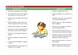 De los 18 a los 24 meses
             ¿CÓMO SOY?                                    ¿QUÉ NECESITO?
✶ Subo y bajo escaleras de pie con ayuda.       ✶ Llévame caminando de la mano.

✶ Voy adquiriendo cada vez más agilidad         ✶ Déjame garabatear con pinturas de
  para caminar e ir de un sitio a otro.           cera.

✶ Puedo lanzar una pelota hacia donde           ✶ Permíteme que use la mano izquierda
  quiero.                                         o derecha espontáneamente.

✶ Puedo garabatear, encajar formas sen-         ✶ Déjame jugar con objetos pequeños
  cillas en un puzzle y hacer torres y filas.     bajo tu vigilancia.

✶ Me gusta buscar juguetes escondidos.          ✶ Anímame a hacer juegos de construc-
                                                  ciones, encajes de figuras…
✶ Me gusta ver cuentos y fotografías. Me
  fijo en ellas y puedo señalar imágenes.       ✶ Procura que permanezca atento un ra-
                                                  tito a las tareas que estemos haciendo.
✶ Conozco el uso de algunos objetos co-
  tidianos.                                     ✶ Enséñame cuentos y haz que yo pueda
                                                  participar buscando, señalando y repi-
✶ Saludo y me despido con gestos y pala-          tiendo los nombres de las cosas.
  bras.
                                                ✶ Juega conmigo teniendo en cuenta lo
✶ Cada vez digo más palabras y empiezo            que me gusta.
  a unirlas.
                                                ✶ Nómbrame las cosas que hay a mi alre-
✶ Señalo algunas partes del cuerpo en un          dedor y explícame lo que hacemos.
  muñeco y en una imagen.
 