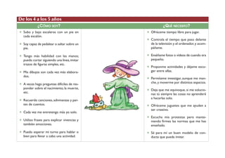 De los 4 a los 5 años
            ¿CÓMO SOY?                                  ¿QUÉ NECESITO?
✶ Subo y bajo escaleras con un pie en        ✶ Ofréceme tiempo libre para jugar.
  cada escalón.
                                             ✶ Controla el tiempo que paso delante
✶ Soy capaz de pedalear o saltar sobre un      de la televisión y el ordenador, y acom-
  pie.                                         páñame.

✶ Tengo más habilidad con las manos;         ✶ Enséñame fotos o vídeos de cuando era
  puedo cortar siguiendo una línea, imitar     pequeño.
  trazos de figuras simples, etc.
                                             ✶ Proponme actividades y déjame esco-
✶ Mis dibujos son cada vez más elabora-        ger entre ellas.
  dos.
                                             ✶ Permíteme investigar, aunque me man-
✶ A veces hago preguntas difíciles de res-     che, y moverme por distintos espacios.
  ponder sobre el nacimiento, la muerte,     ✶ Deja que me equivoque, si me solucio-
  etc.                                         nas tú siempre las cosas no aprenderé
                                               a hacerlas solo.
✶ Recuerdo canciones, adivinanzas y par-
  tes de cuentos.                            ✶ Ofréceme juguetes que me ayuden a
                                               ser creativo.
✶ Cada vez me entretengo más yo solo.
                                             ✶ Escucha mis protestas pero mante-
✶ Utilizo frases para explicar vivencias y     niendo firmes las normas que me has
  también emociones.                           enseñado.
✶ Puedo esperar mi turno para hablar o       ✶ Sé para mí un buen modelo de con-
  bien para llevar a cabo una actividad.       ducta que pueda imitar.
 