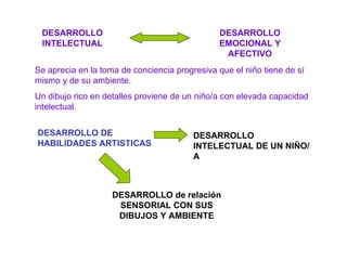 DESARROLLO INTELECTUAL Se aprecia en la toma de conciencia progresiva que el niño tiene de sí mismo y de su ambiente. Un dibujo rico en detalles proviene de un niño/a con elevada capacidad intelectual. DESARROLLO DE HABILIDADES ARTISTICAS  DESARROLLO INTELECTUAL DE UN NIÑO/A  DESARROLLO de relación SENSORIAL CON SUS DIBUJOS Y AMBIENTE DESARROLLO EMOCIONAL Y AFECTIVO 