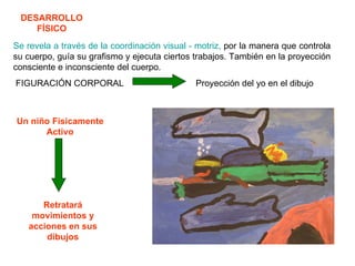 DESARROLLO FÍSICO Se revela a través de la coordinación visual - motriz,  por la manera que controla su cuerpo, guía su grafismo y ejecuta ciertos trabajos. También en la proyección consciente e inconsciente del cuerpo. FIGURACIÓN CORPORAL  Proyección del yo en el dibujo Un niño Físicamente Activo Retratará movimientos y acciones en sus dibujos 