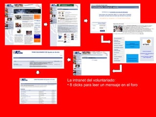La intranet del voluntariado: 8 clicks para leer un mensaje en el foro 