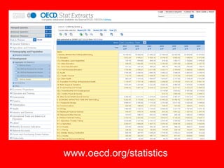 www.oecd.org/statistics 