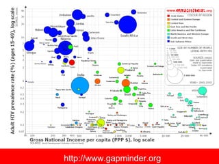 http://www.gapminder.org 