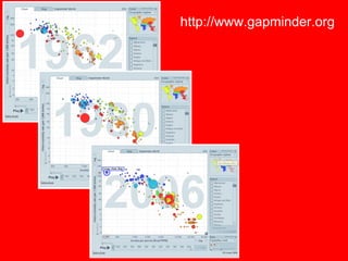 http://www.gapminder.org 