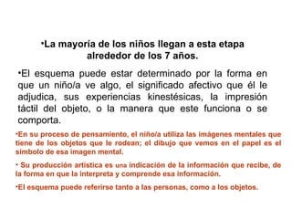 En su proceso de pensamiento, el niño/a utiliza las imágenes mentales que tiene de los objetos que le rodean; el dibujo que vemos en el papel es el símbolo de esa imagen mental. Su producción artística es  una  indicación de la información que recibe, de la forma en que la interpreta y comprende esa información.  El esquema puede referirse tanto a las personas, como a los objetos. La mayoría de los niños llegan a esta etapa alrededor de los 7 años. El esquema puede estar determinado por la forma en que un niño/a ve algo, el significado afectivo que él le adjudica, sus experiencias kinestésicas, la impresión táctil del objeto, o la manera que este funciona o se comporta. 