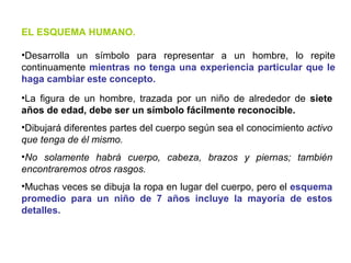 CARACTERÍSTICAS DE LOS DIBUJOS ESQUEMÁTICOS. EL ESQUEMA HUMANO. Desarrolla un símbolo para representar a un hombre, lo repite continuamente  mientras no tenga una experiencia particular que le haga cambiar este concepto.  La figura de un hombre, trazada por un niño de alrededor de  siete años de edad, debe ser un símbolo fácilmente reconocible.  Dibujará diferentes partes del cuerpo según sea el conocimiento  activo que tenga de él mismo.  No solamente habrá cuerpo, cabeza, brazos y piernas; también encontraremos otros rasgos.  Muchas veces se dibuja la ropa en lugar del cuerpo, pero el  esquema promedio para un niño de 7 años incluye la mayoría de estos detalles. 