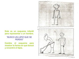 Este es un esquema infantil para representar a un hombre.   “ BUSCO UN LÁPIZ QUE SE PERDIO” Cambia el esquema para mostrar la forma en que buscó y encontró el lápiz. 