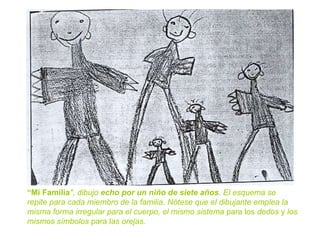 “ Mi Familia ", dibujo  echo por un niño de siete años . El esquema se repite para cada miembro de la familia. Nótese que el dibujante emplea la misma forma irregular para el cuerpo, el mismo sistema  para los  dedos  y  los mismos símbolos  para l as orejas. 