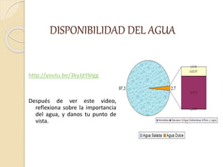 DISPONIBILIDAD DEL AGUA
http://youtu.be/3kyJjtYbIgg
Después de ver este video,
reflexiona sobre la importancia
del agua, y danos tu punto de
vista.
 