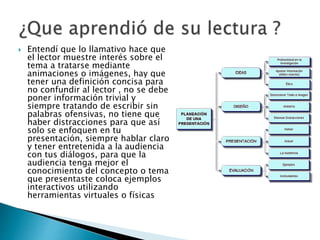  Entendí que lo llamativo hace que
el lector muestre interés sobre el
tema a tratarse mediante
animaciones o imágenes, hay que
tener una definición concisa para
no confundir al lector , no se debe
poner información trivial y
siempre tratando de escribir sin
palabras ofensivas, no tiene que
haber distracciones para que así
solo se enfoquen en tu
presentación, siempre hablar claro
y tener entretenida a la audiencia
con tus diálogos, para que la
audiencia tenga mejor el
conocimiento del concepto o tema
que presentaste coloca ejemplos
interactivos utilizando
herramientas virtuales o físicas
 