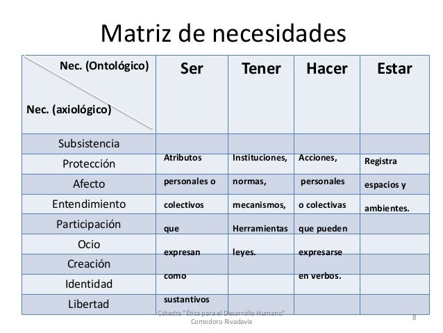 Desarrollo a escala humana - Manfred Max Neef
