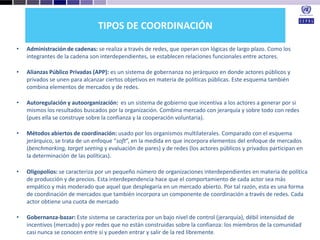 Desarrollo agricola y cadenas productivas una perspectiva latinoamericana