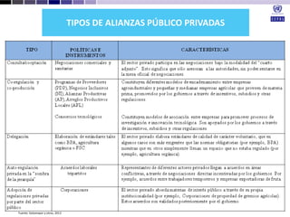 Desarrollo agricola y cadenas productivas una perspectiva latinoamericana