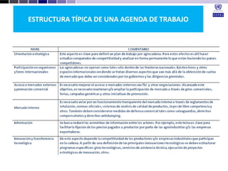 Desarrollo agricola y cadenas productivas una perspectiva latinoamericana