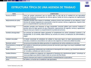 Desarrollo agricola y cadenas productivas una perspectiva latinoamericana