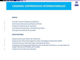 Desarrollo agricola y cadenas productivas una perspectiva latinoamericana