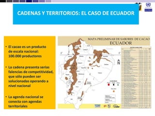 Desarrollo agricola y cadenas productivas una perspectiva latinoamericana