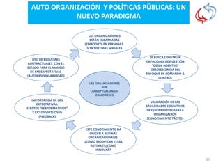 Desarrollo agricola y cadenas productivas una perspectiva latinoamericana