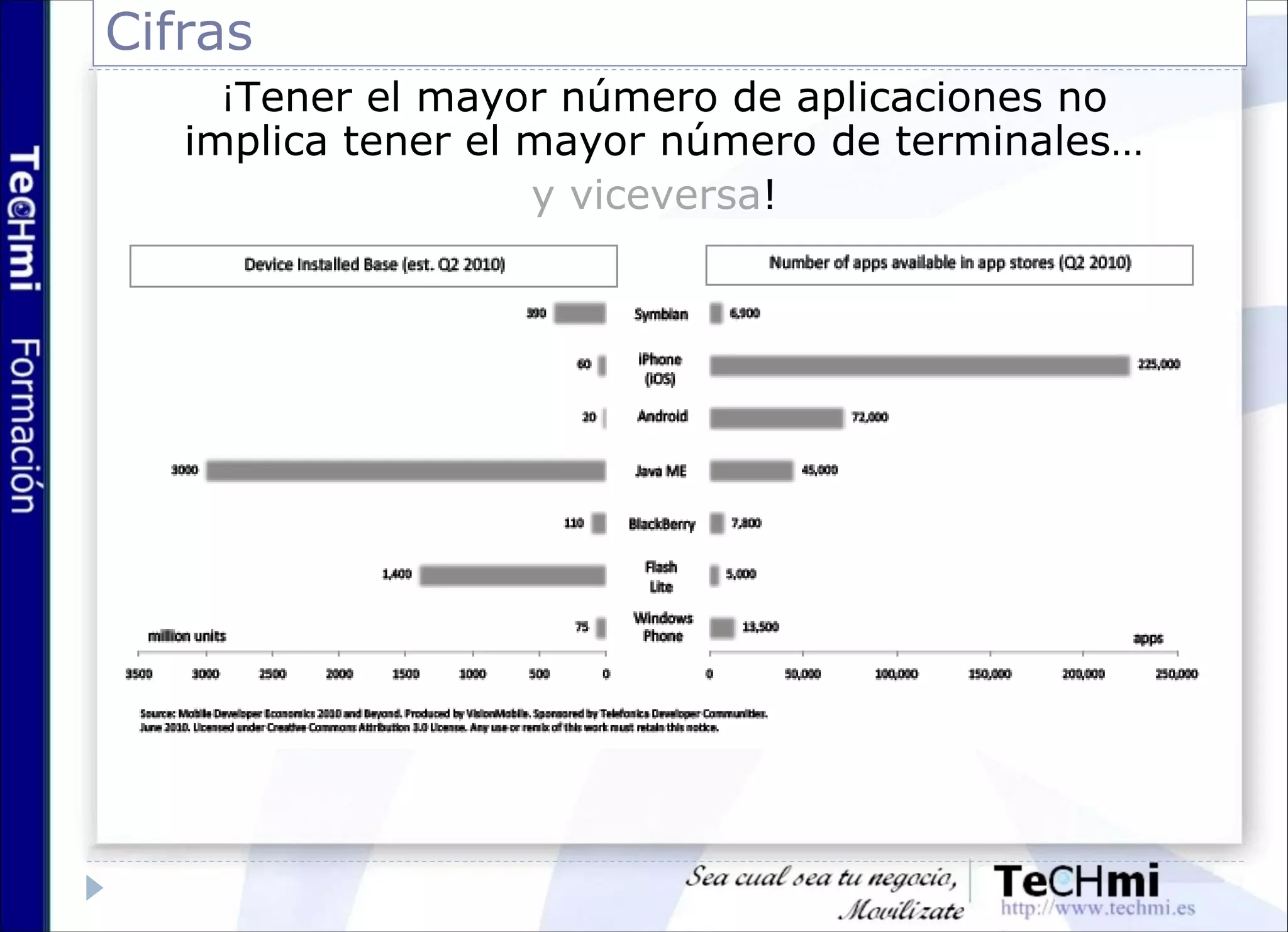 Cifras
¡Tener el mayor número de aplicaciones no
implica tener el mayor número de terminales…
y viceversa!
 