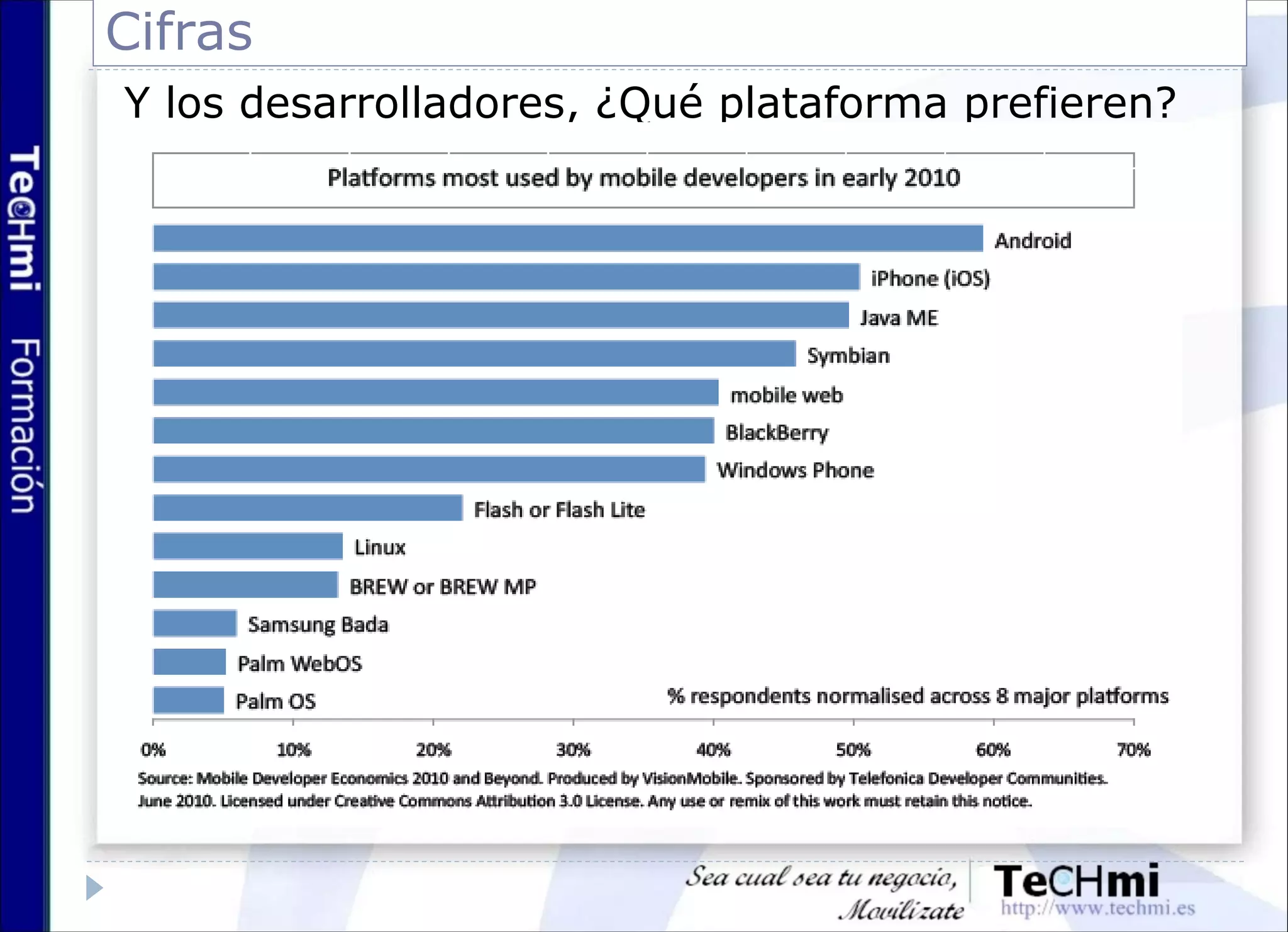 Cifras
Y los desarrolladores, ¿Qué plataforma prefieren?
 