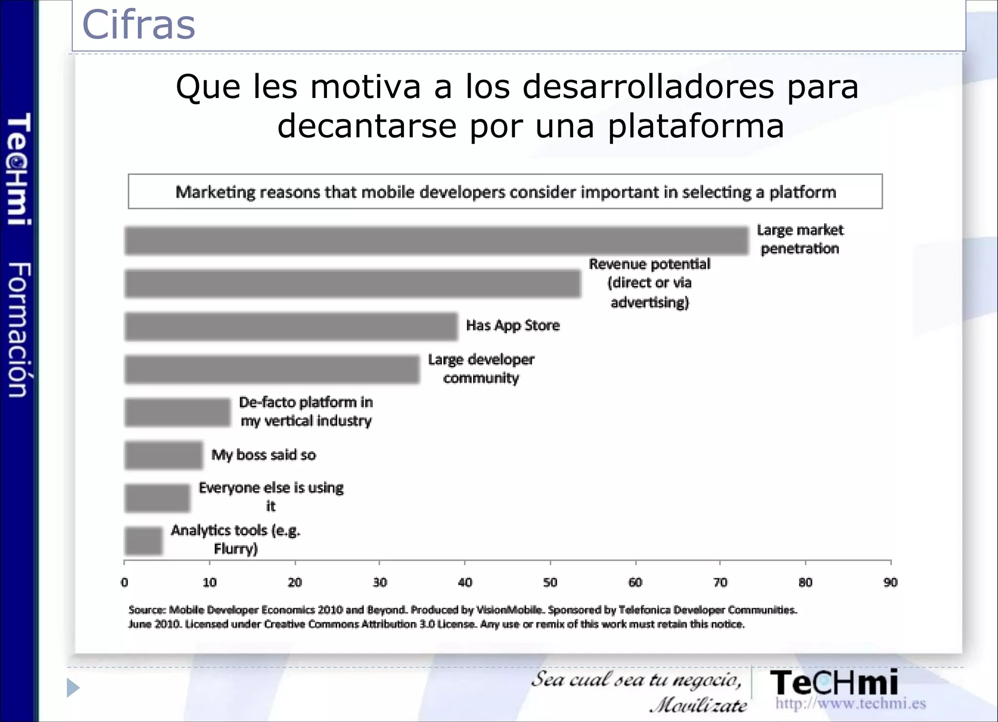 Cifras
Que les motiva a los desarrolladores para
decantarse por una plataforma
 