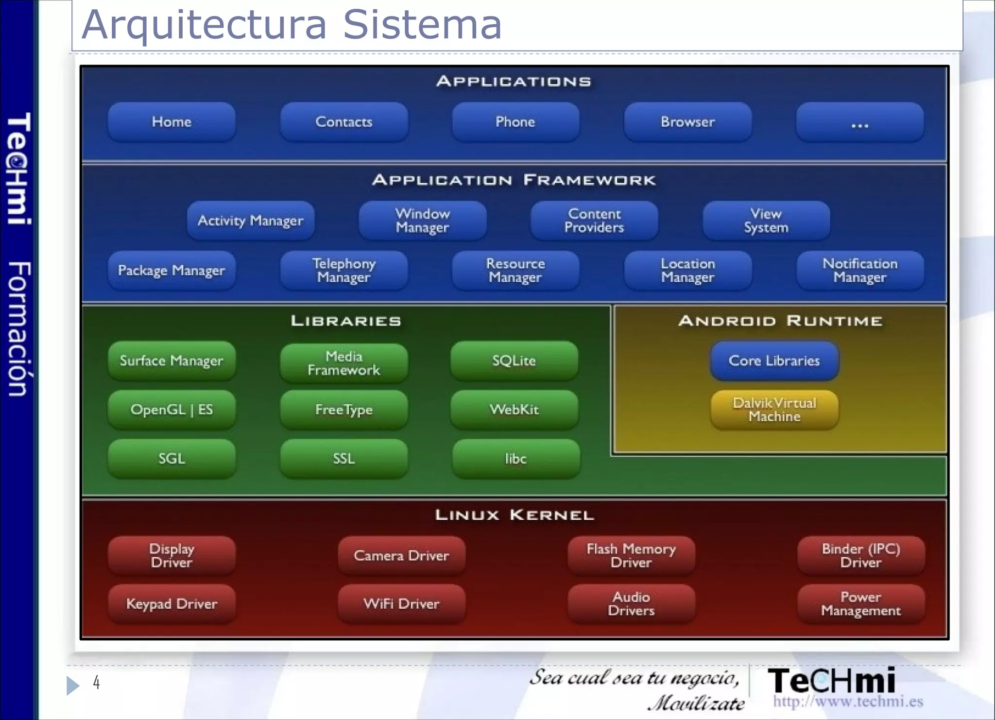 Arquitectura Sistema
4
 