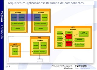 Arquitectura Aplicaciones: Resumen de componentes
41
 