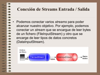 Conexión de Streams Entrada / Salida

• Podemos conectar varios streams para poder
  alcanzar nuestro objetivo. Por ejemplo, podemos
  conectar un stream que se encargue de leer bytes
  de un fichero (FileInputStream) y otro que se
  encarge de leer tipos de datos concretos
  (DataInputStream).
 