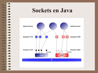 Sockets en Java
 