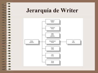 Jerarquía de Writer
 