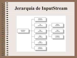 Jerarquía de InputStream
 