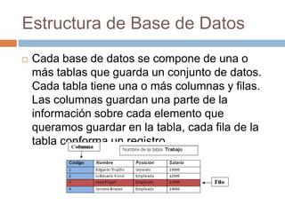 Estructura de Base de Datos
 Cada base de datos se compone de una o
más tablas que guarda un conjunto de datos.
Cada tabla tiene una o más columnas y filas.
Las columnas guardan una parte de la
información sobre cada elemento que
queramos guardar en la tabla, cada fila de la
tabla conforma un registro.
 