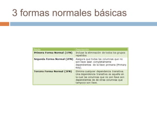 3 formas normales básicas
 