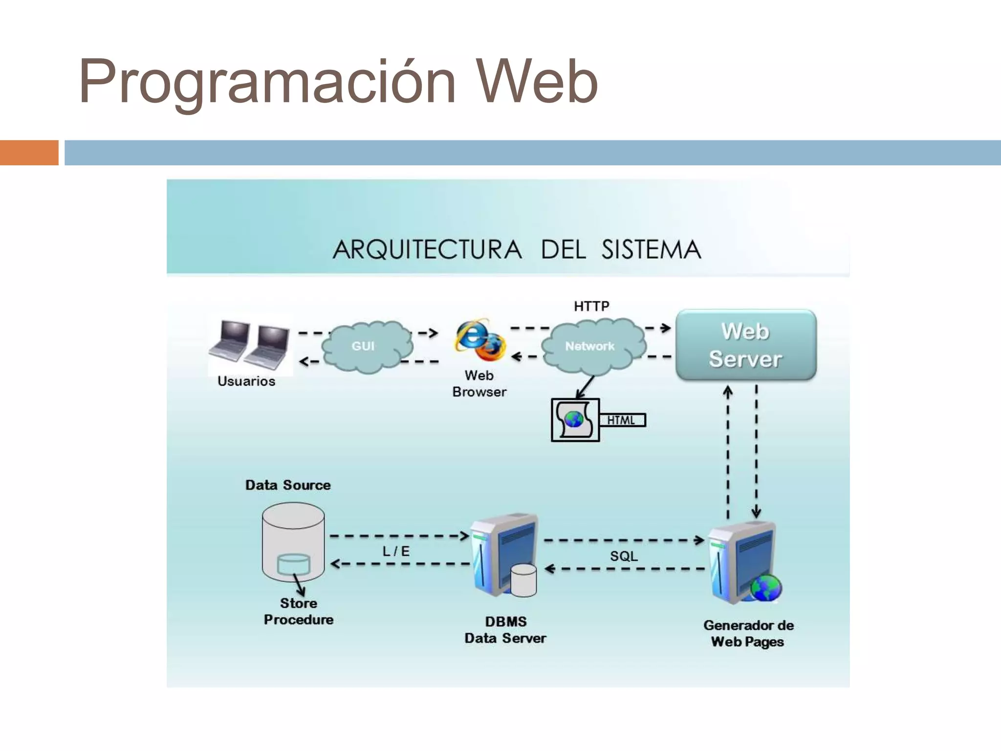 Programación Web
 