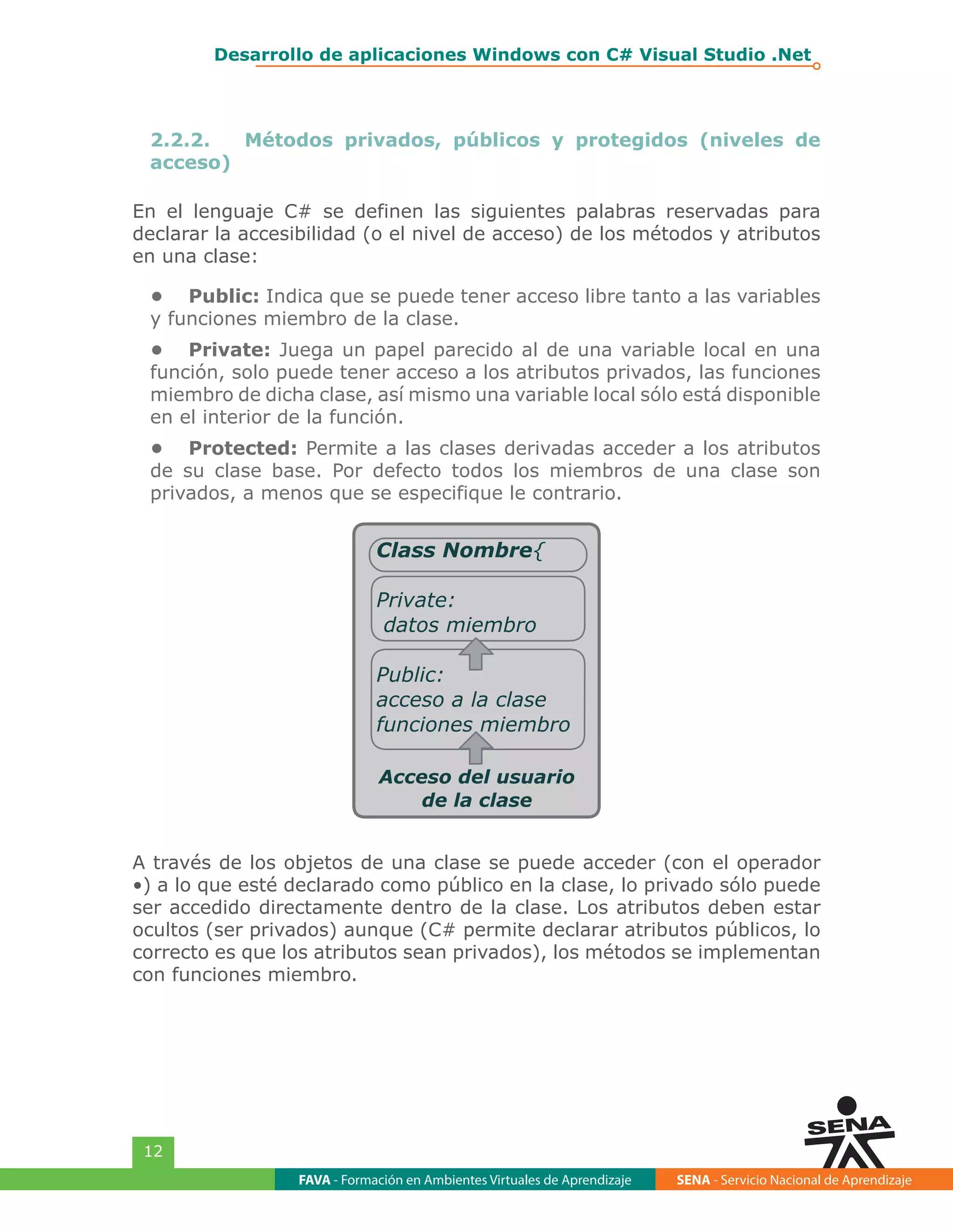 FAVA - Formación en Ambientes Virtuales de Aprendizaje SENA - Servicio Nacional de Aprendizaje
12
Desarrollo de aplicaciones Windows con C# Visual Studio .Net
2.2.2.	 Métodos privados, públicos y protegidos (niveles de
acceso)
En el lenguaje C# se definen las siguientes palabras reservadas para
declarar la accesibilidad (o el nivel de acceso) de los métodos y atributos
en una clase:
•	 Public: Indica que se puede tener acceso libre tanto a las variables
y funciones miembro de la clase.
•	 Private: Juega un papel parecido al de una variable local en una
función, solo puede tener acceso a los atributos privados, las funciones
miembro de dicha clase, así mismo una variable local sólo está disponible
en el interior de la función.
•	 Protected: Permite a las clases derivadas acceder a los atributos
de su clase base. Por defecto todos los miembros de una clase son
privados, a menos que se especifique le contrario.
Class Nombre{
Private:
datos miembro
Public:
acceso a la clase
funciones miembro
Acceso del usuario
de la clase
A través de los objetos de una clase se puede acceder (con el operador
•) a lo que esté declarado como público en la clase, lo privado sólo puede
ser accedido directamente dentro de la clase. Los atributos deben estar
ocultos (ser privados) aunque (C# permite declarar atributos públicos, lo
correcto es que los atributos sean privados), los métodos se implementan
con funciones miembro.
 