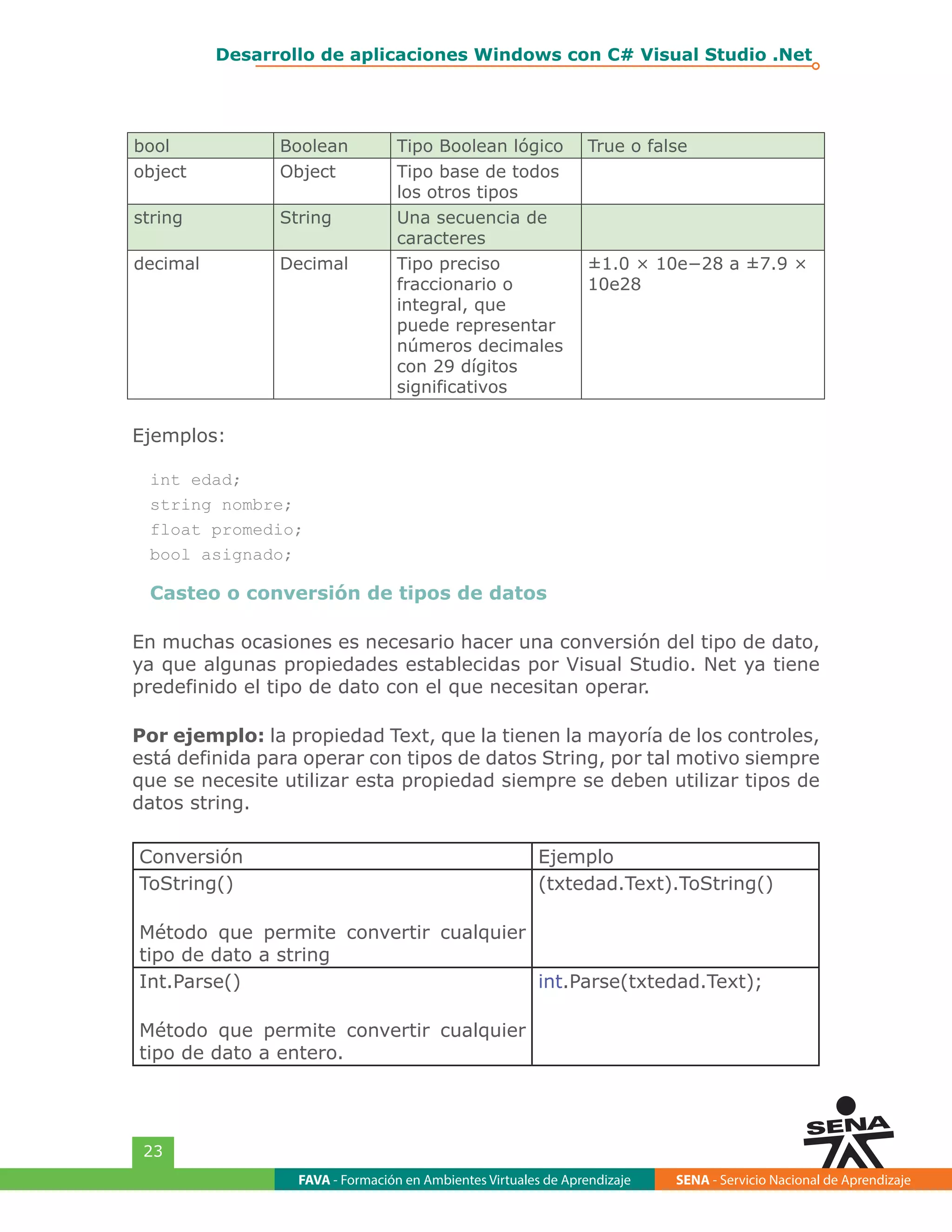 FAVA - Formación en Ambientes Virtuales de Aprendizaje SENA - Servicio Nacional de Aprendizaje
23
Desarrollo de aplicaciones Windows con C# Visual Studio .Net
bool Boolean Tipo Boolean lógico True o false
object Object Tipo base de todos
los otros tipos
string String Una secuencia de
caracteres
decimal Decimal Tipo preciso
fraccionario o
integral, que
puede representar
números decimales
con 29 dígitos
significativos
±1.0 × 10e−28 a ±7.9 ×
10e28
Ejemplos:
int edad;
string nombre;
float promedio;
bool asignado;
Casteo o conversión de tipos de datos
En muchas ocasiones es necesario hacer una conversión del tipo de dato,
ya que algunas propiedades establecidas por Visual Studio. Net ya tiene
predefinido el tipo de dato con el que necesitan operar.
Por ejemplo: la propiedad Text, que la tienen la mayoría de los controles,
está definida para operar con tipos de datos String, por tal motivo siempre
que se necesite utilizar esta propiedad siempre se deben utilizar tipos de
datos string.
Conversión Ejemplo
ToString()
Método que permite convertir cualquier
tipo de dato a string
(txtedad.Text).ToString()
Int.Parse()
Método que permite convertir cualquier
tipo de dato a entero.
int.Parse(txtedad.Text);
 