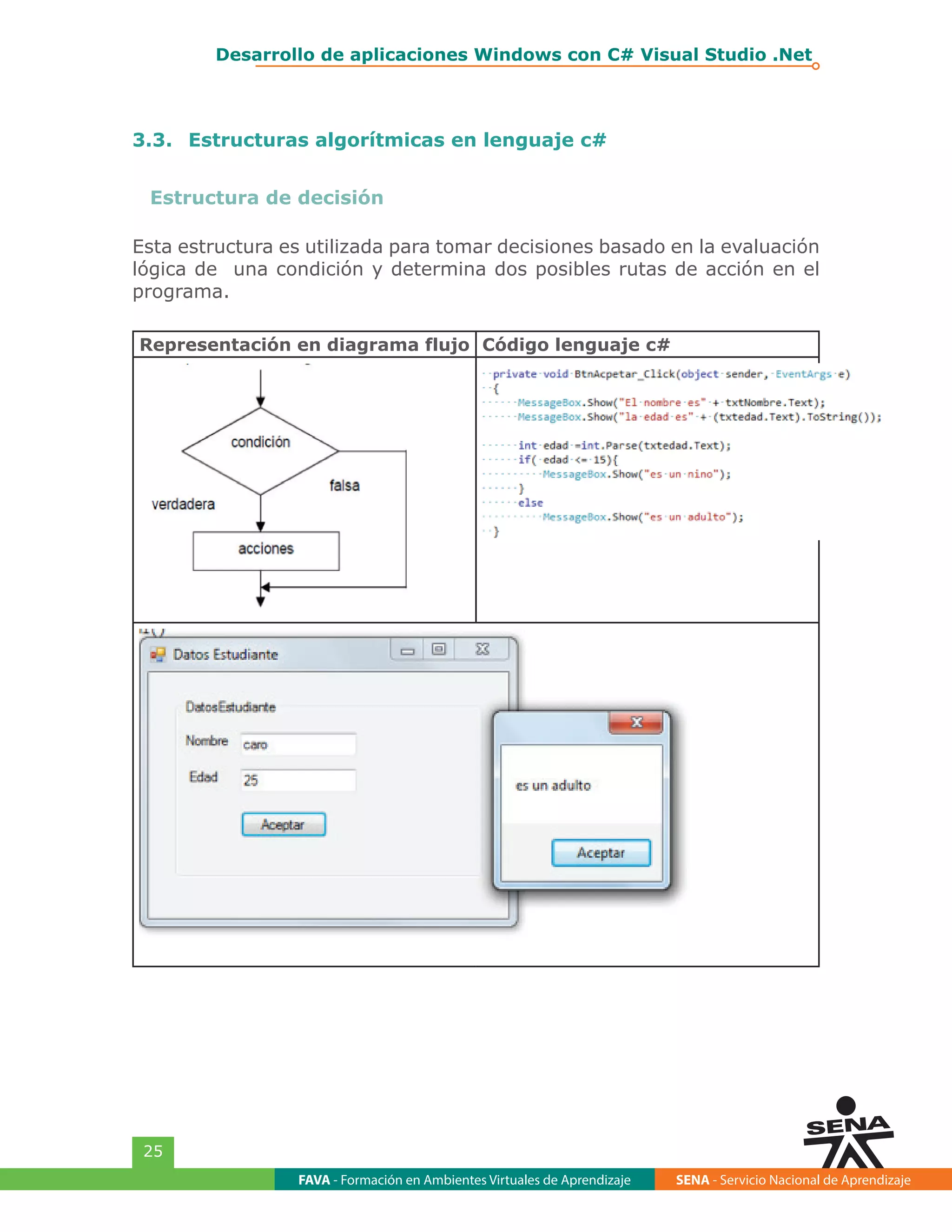 FAVA - Formación en Ambientes Virtuales de Aprendizaje SENA - Servicio Nacional de Aprendizaje
25
Desarrollo de aplicaciones Windows con C# Visual Studio .Net
3.3.	 Estructuras algorítmicas en lenguaje c#
Estructura de decisión
Esta estructura es utilizada para tomar decisiones basado en la evaluación
lógica de una condición y determina dos posibles rutas de acción en el
programa.
Representación en diagrama flujo Código lenguaje c#
 